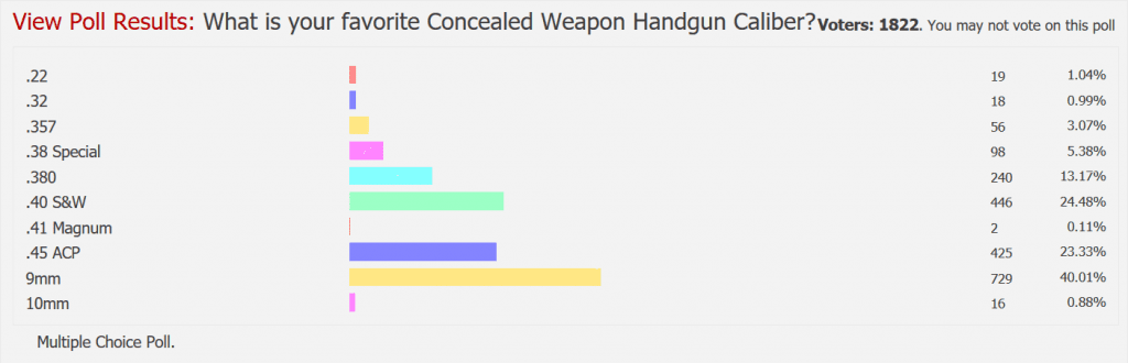 Best Single-Stack Subcompact 9mms [Concealed Carry] - Sniper Country