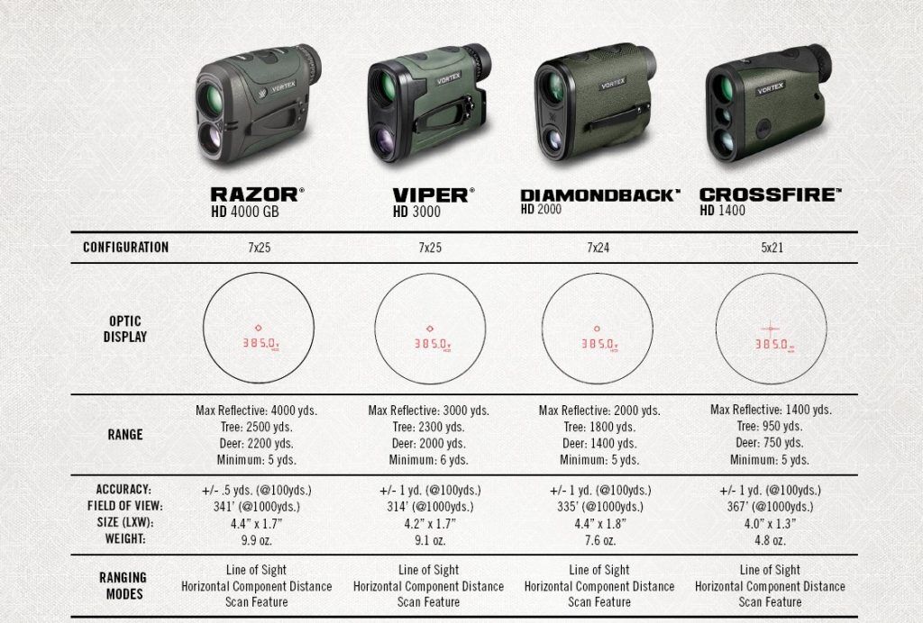 Best Rangefinder